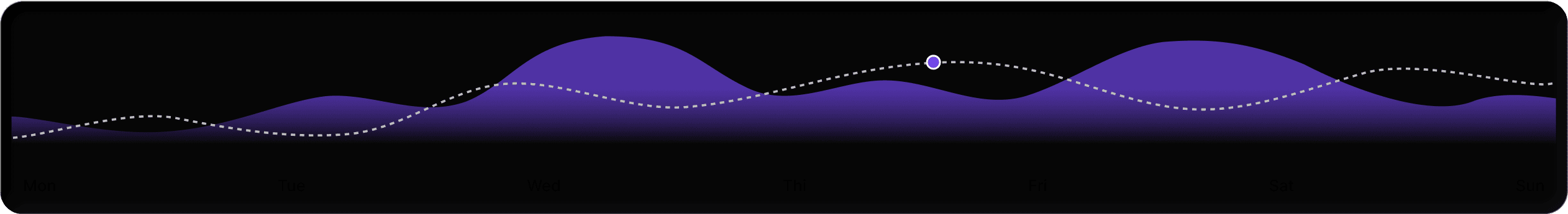 Statistics Image